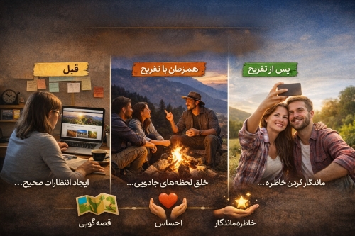 طراحی تجربه تفریحی به سبک Experience Design؛ راهنمای عملی